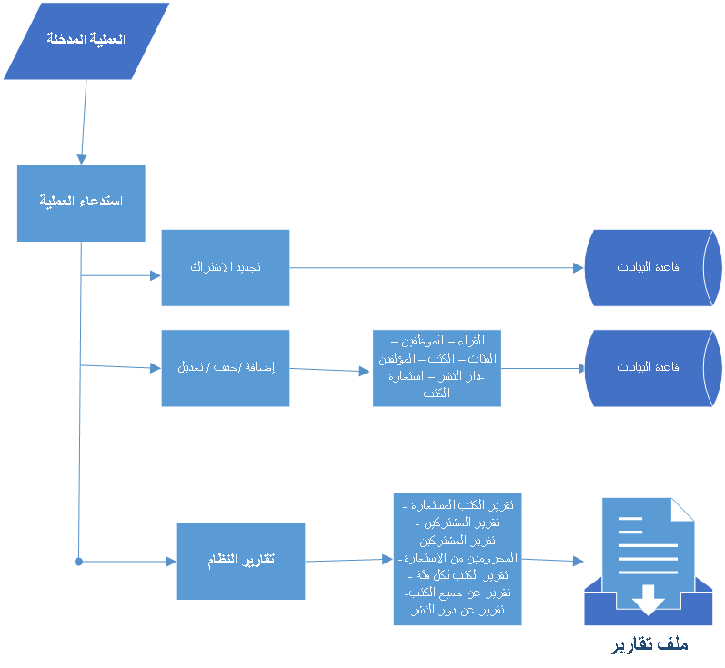 8 رقم مجموعة الصور