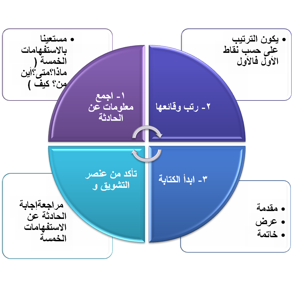 7 رقم مجموعة الصور