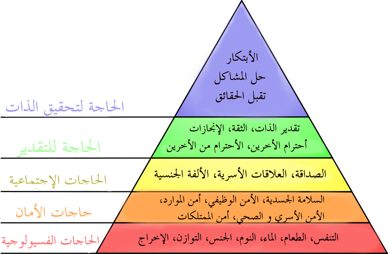 2 رقم مجموعة الصور
