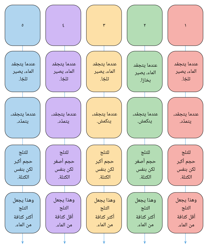 11 رقم مجموعة الصور
