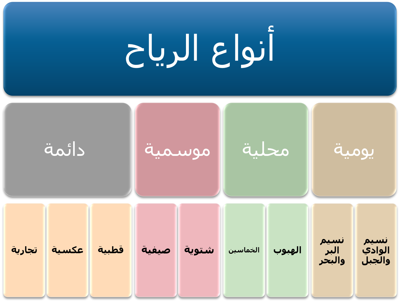 2 رقم مجموعة الصور