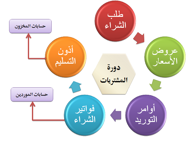 5 رقم مجموعة الصور