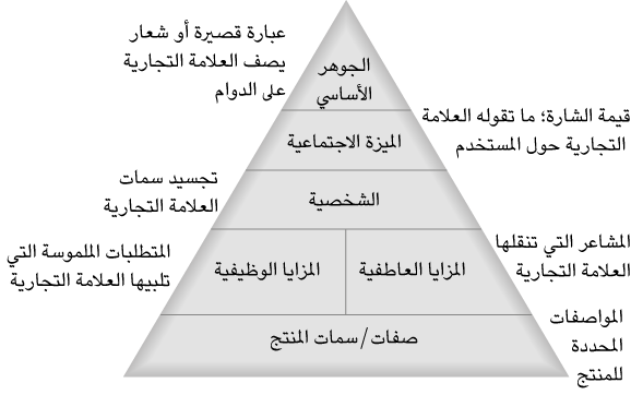 6 رقم مجموعة الصور