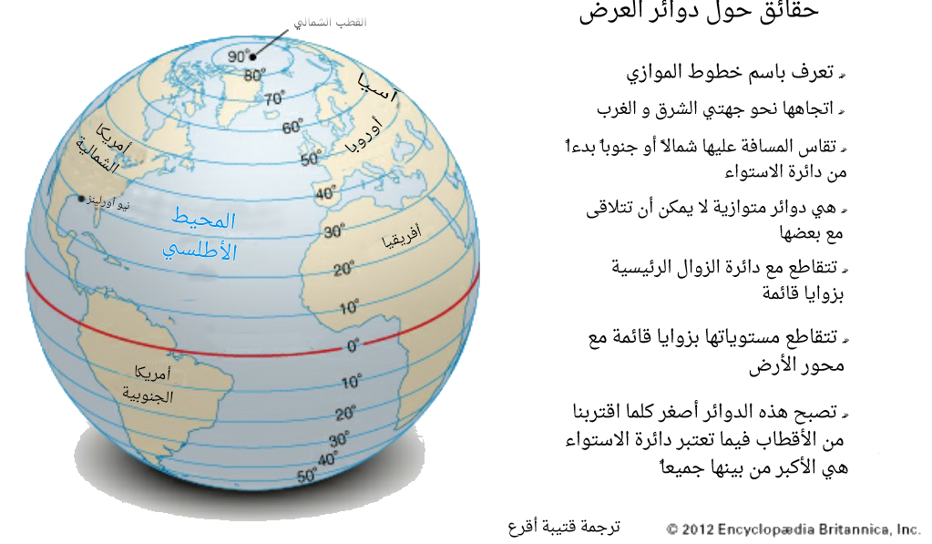 14 رقم مجموعة الصور