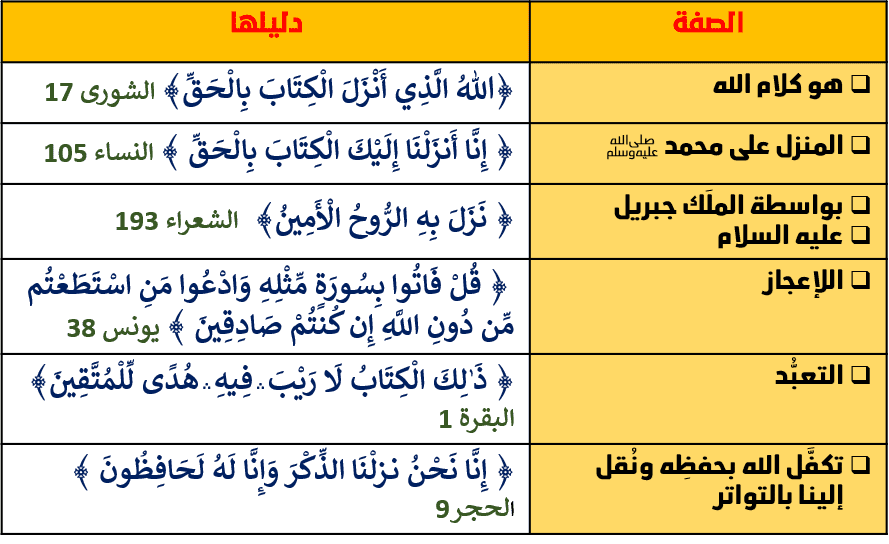 11 رقم مجموعة الصور