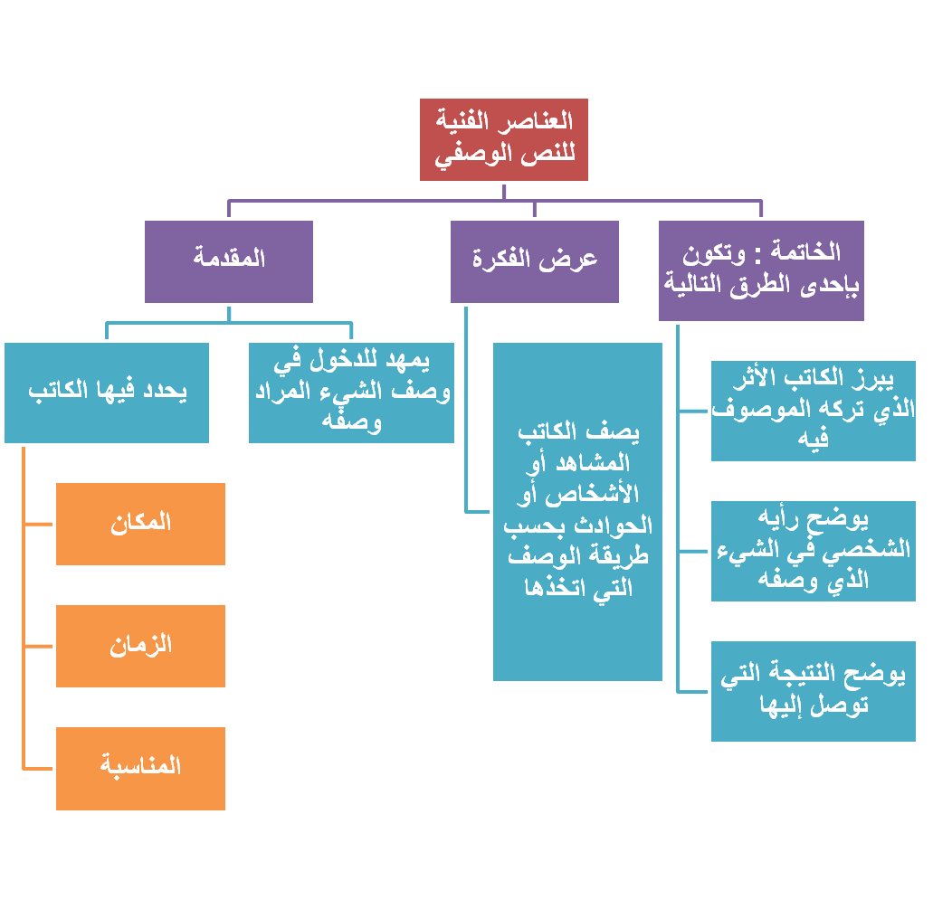 العناصر الفنية للاعلان - KibrisPDR