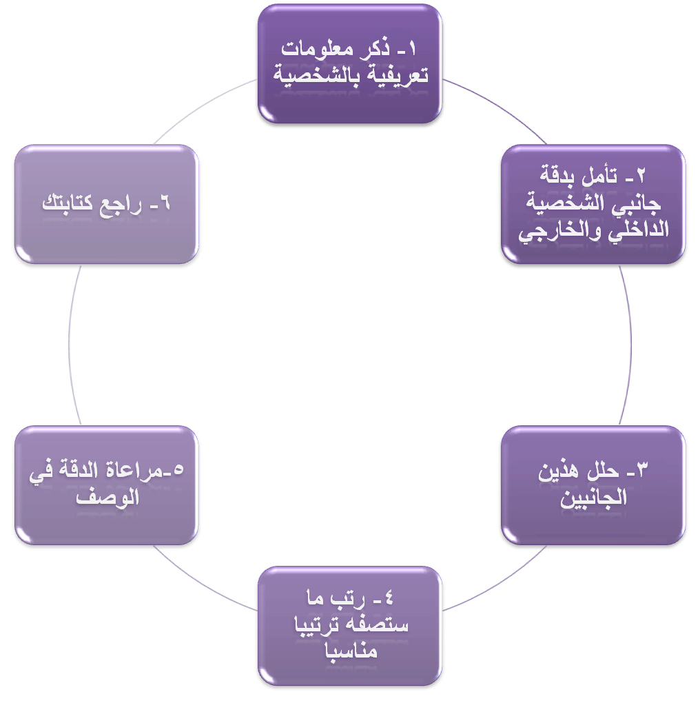 8 رقم مجموعة الصور