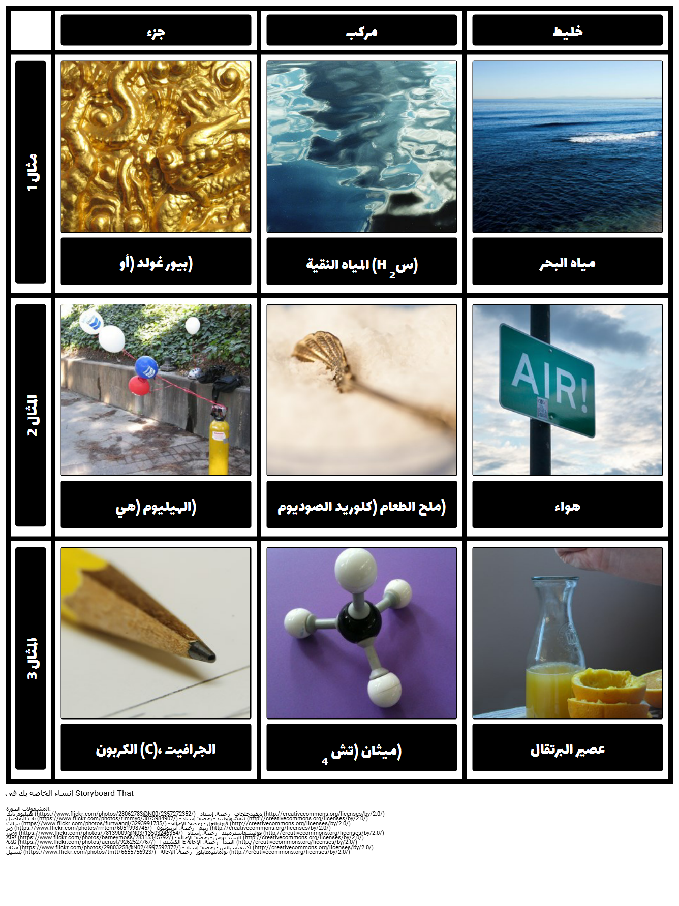 3 رقم مجموعة الصور