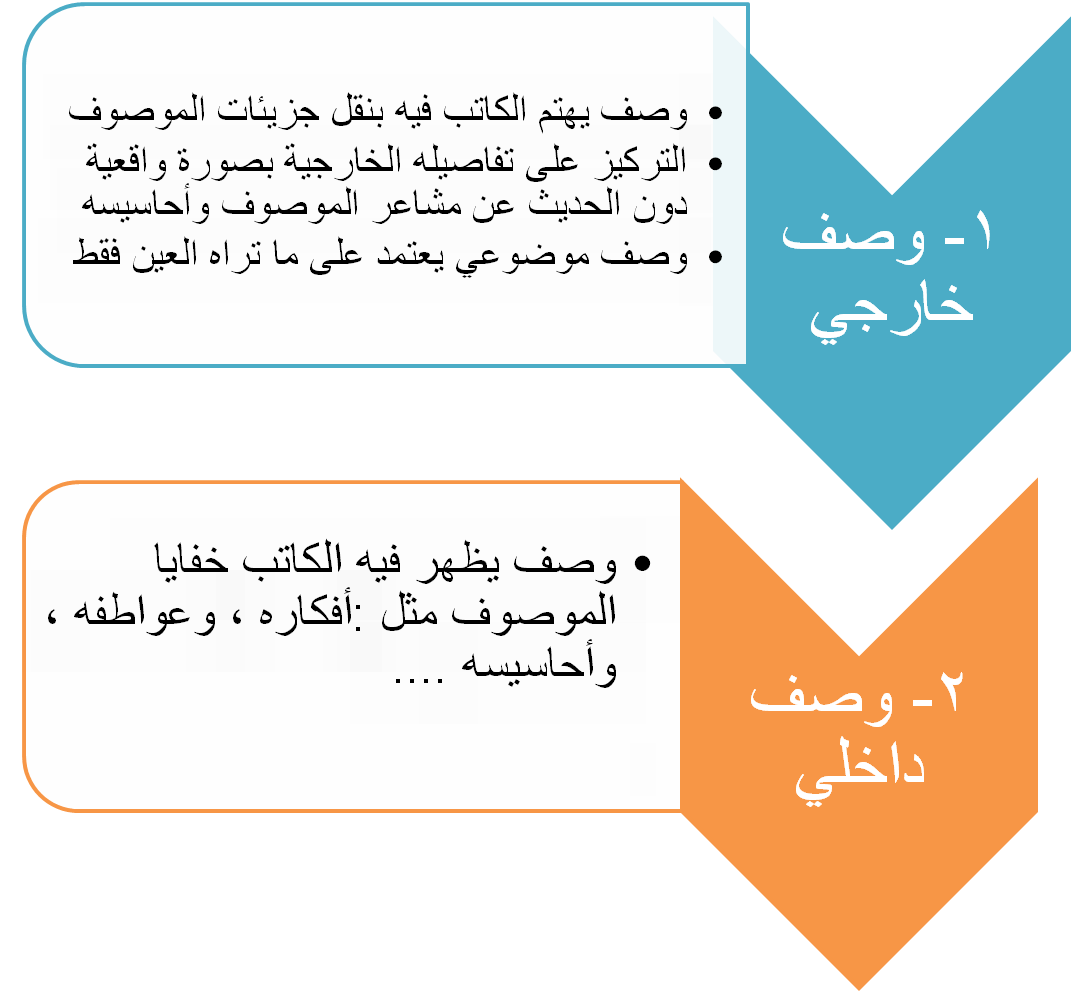4 رقم مجموعة الصور