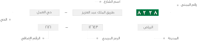 3 رقم مجموعة الصور