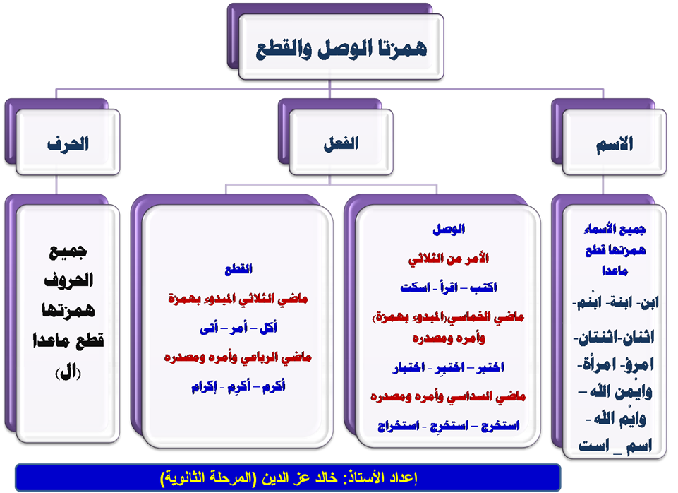 7 رقم مجموعة الصور