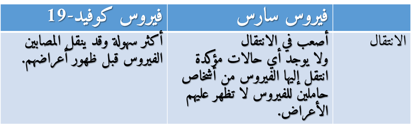 5 رقم مجموعة الصور