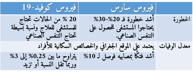 7 رقم مجموعة الصور