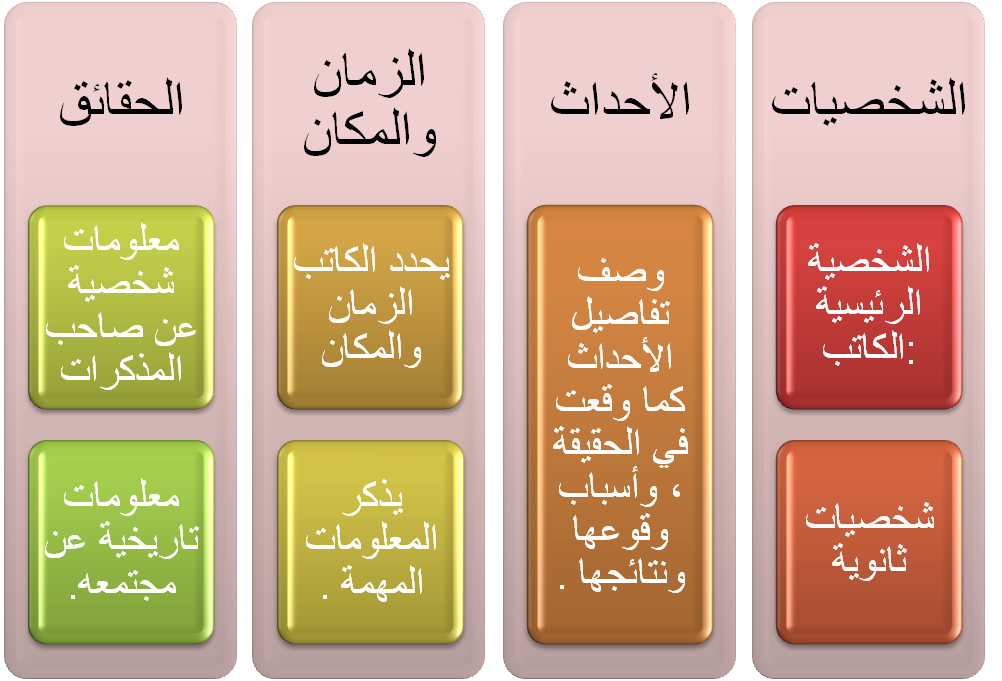 10 رقم مجموعة الصور