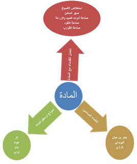 8 رقم مجموعة الصور