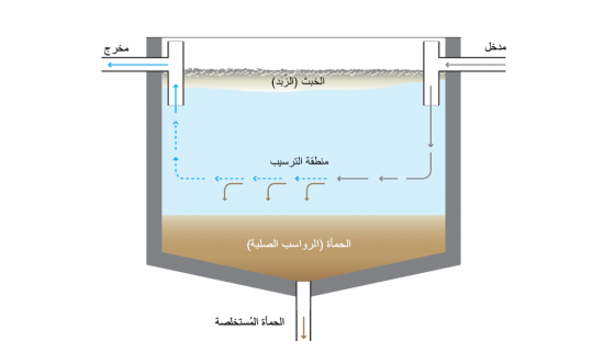 9 رقم مجموعة الصور