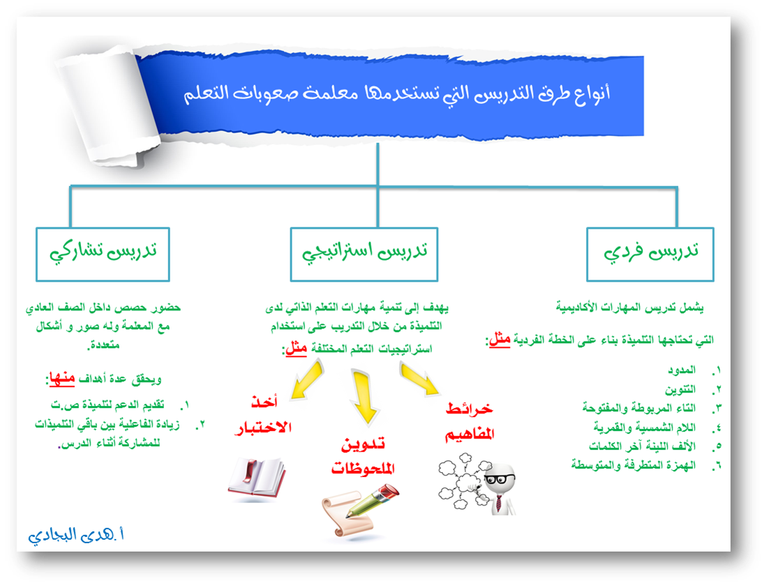 12 رقم مجموعة الصور