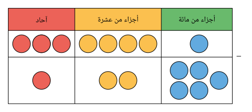 7 رقم مجموعة الصور