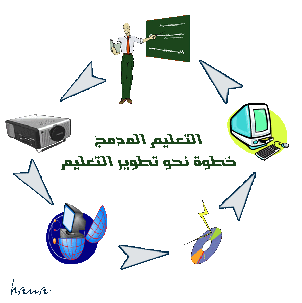5 رقم مجموعة الصور