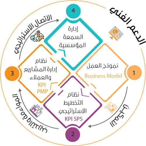 12 رقم مجموعة الصور