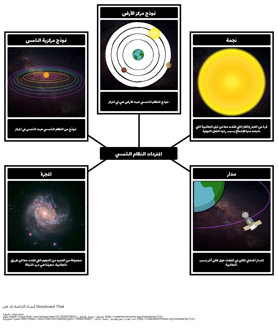 5 رقم مجموعة الصور