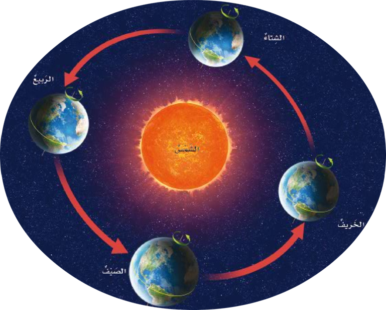 10 رقم مجموعة الصور