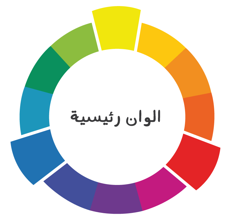 6 رقم مجموعة الصور