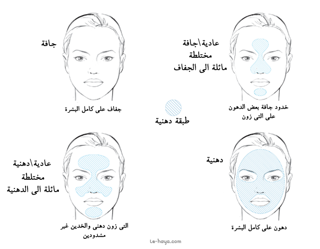 3 رقم مجموعة الصور