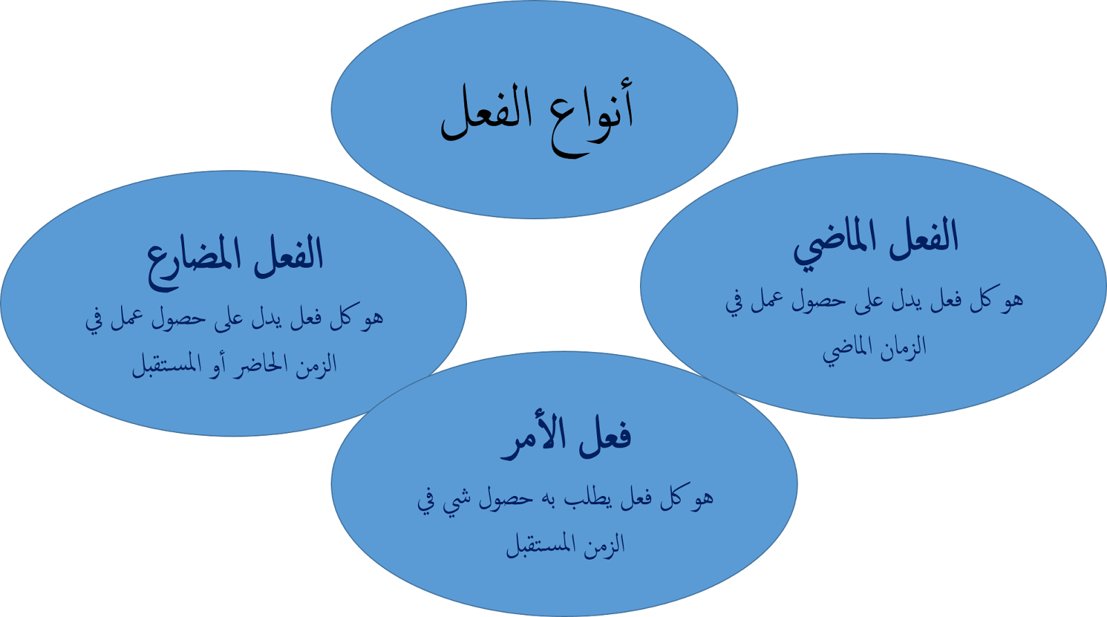 11 رقم مجموعة الصور