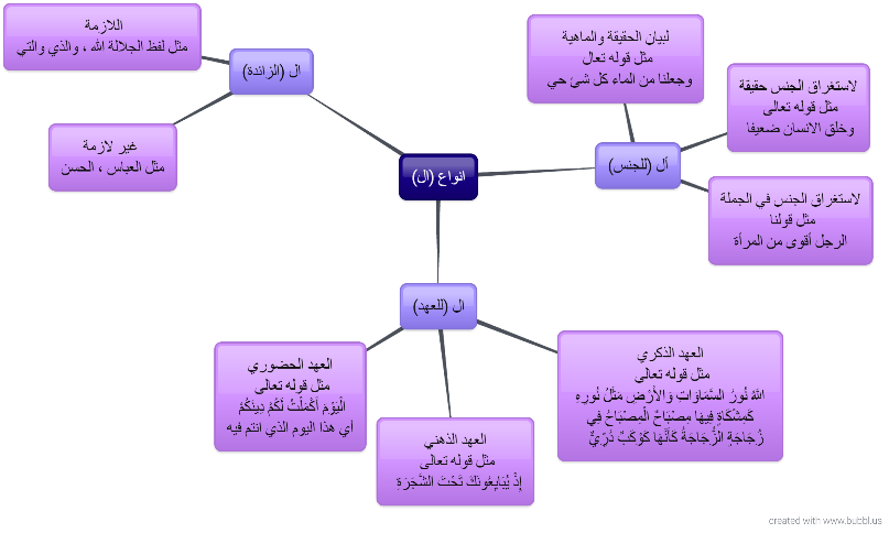 7 رقم مجموعة الصور