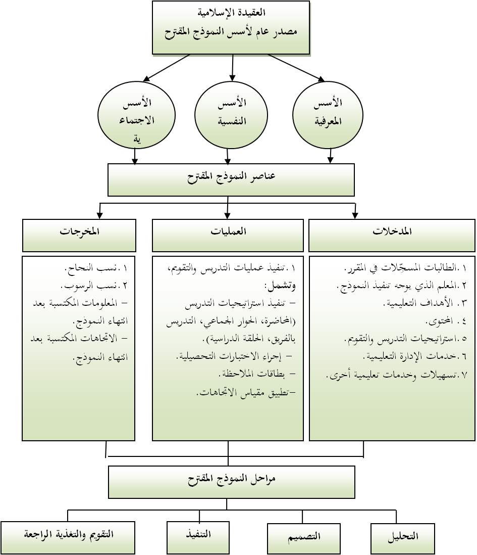 7 رقم مجموعة الصور