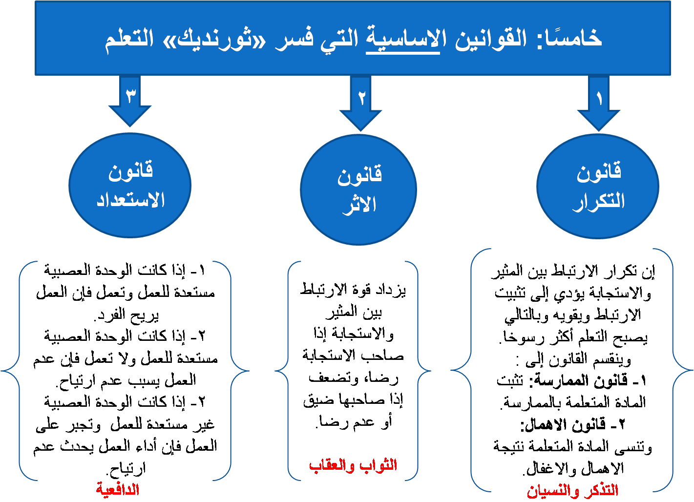 10 رقم مجموعة الصور