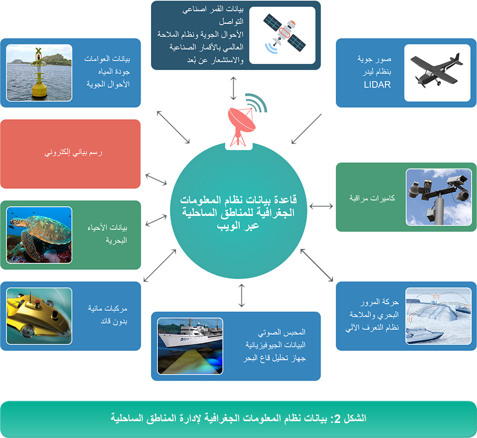 11 رقم مجموعة الصور