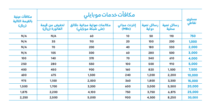 15 رقم مجموعة الصور