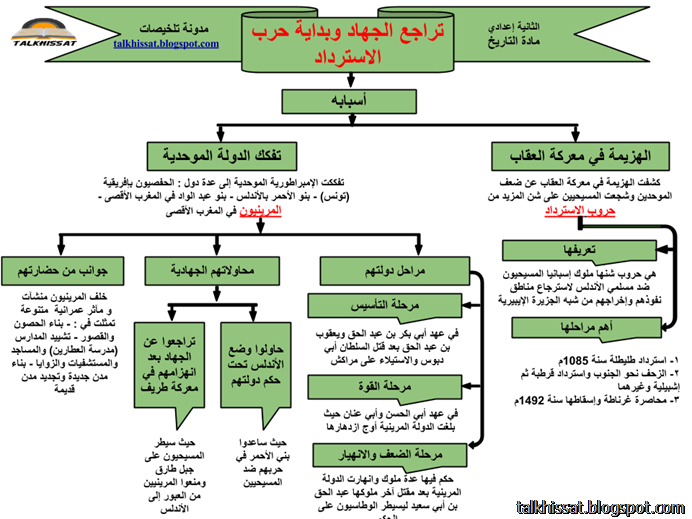 7 رقم مجموعة الصور