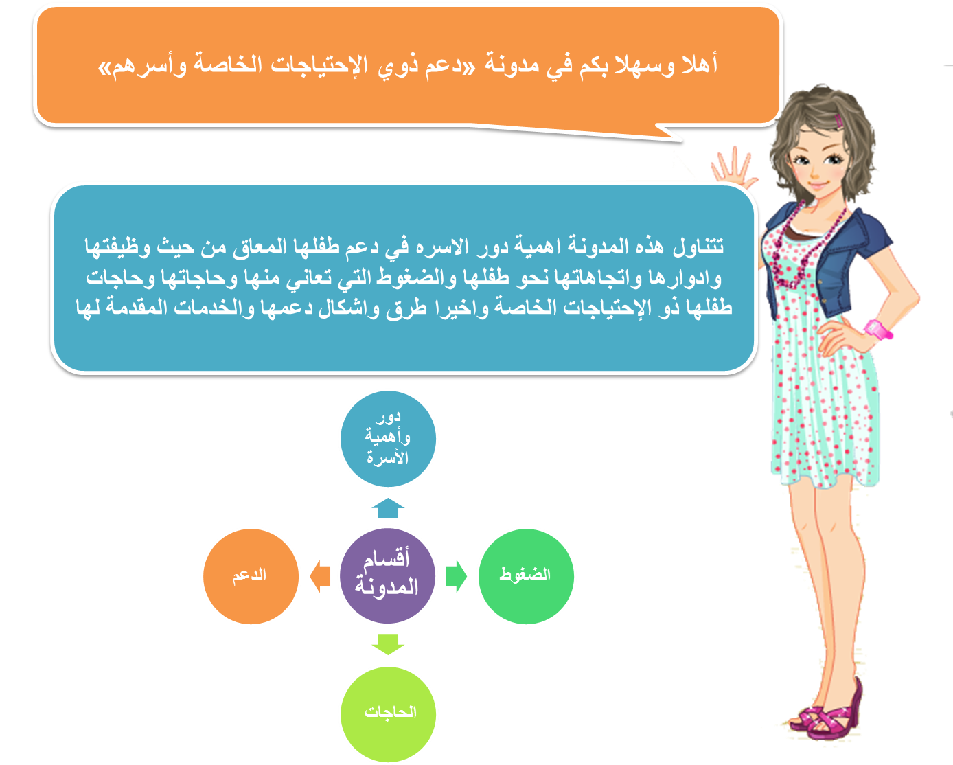 4 رقم مجموعة الصور