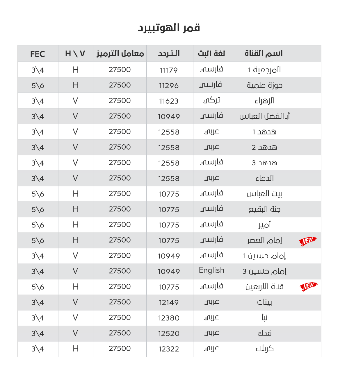 14 رقم مجموعة الصور
