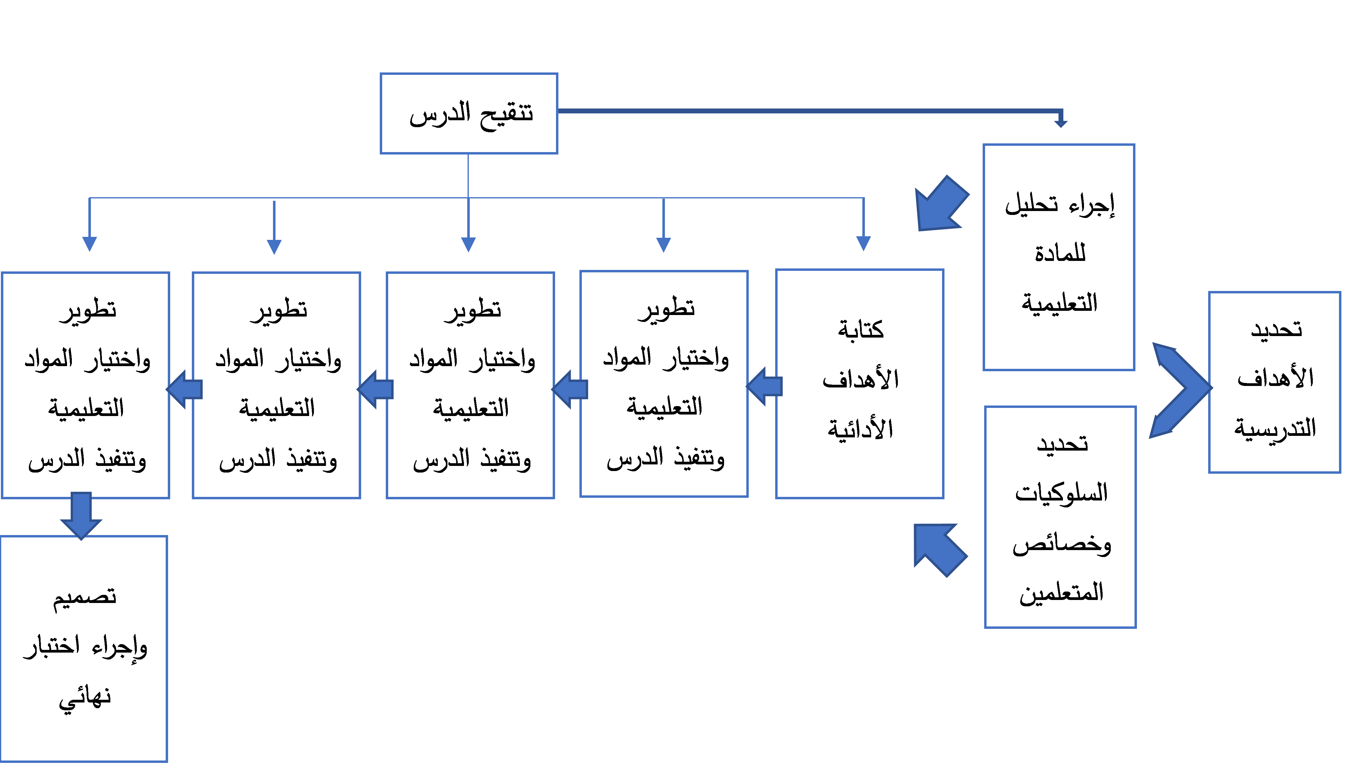 10 رقم مجموعة الصور