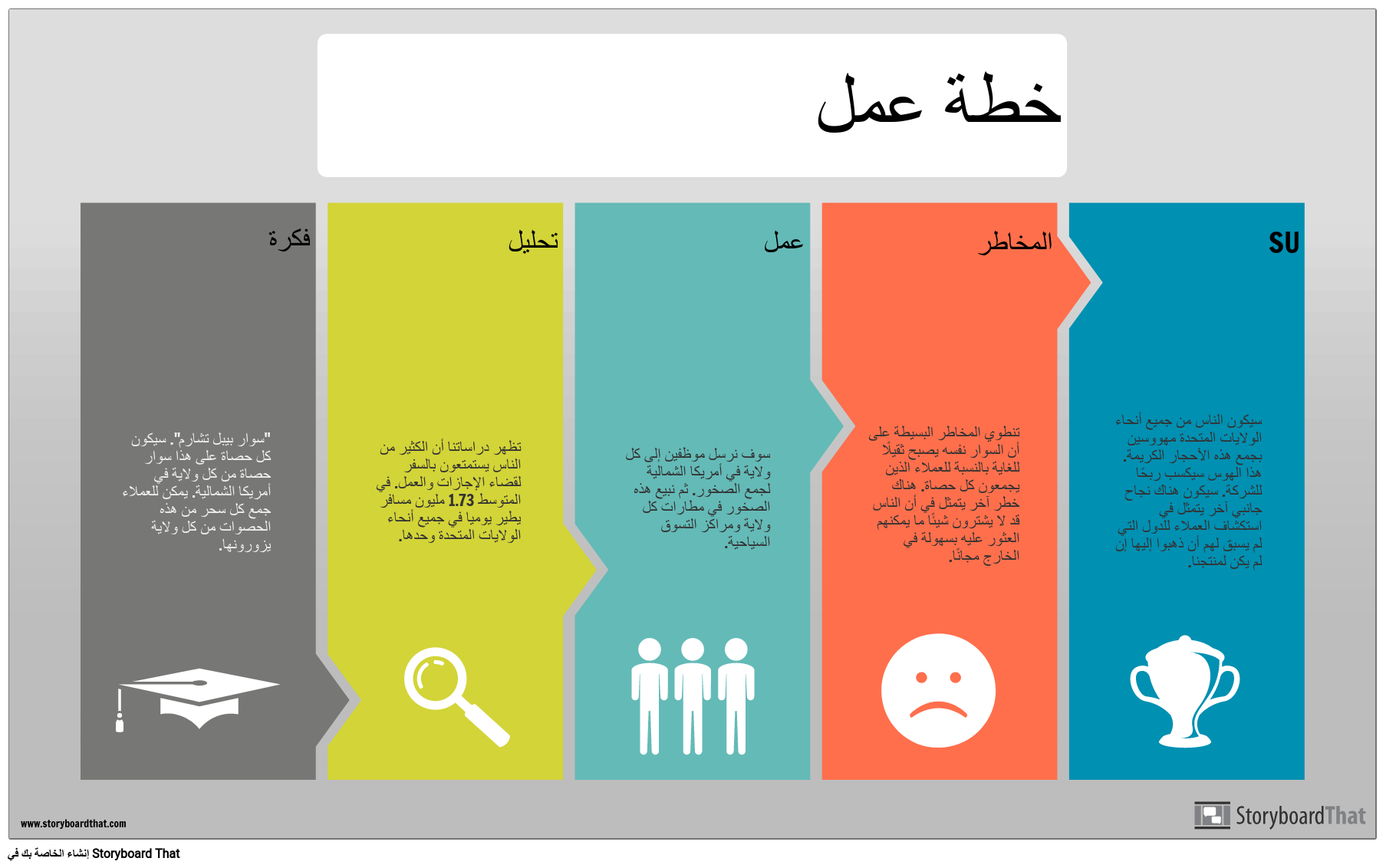 5 رقم مجموعة الصور