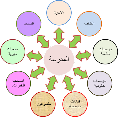 4 رقم مجموعة الصور