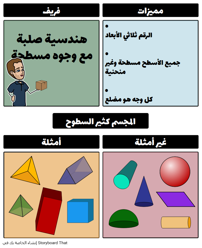 تعريف الأنماط الهندسية - KibrisPDR