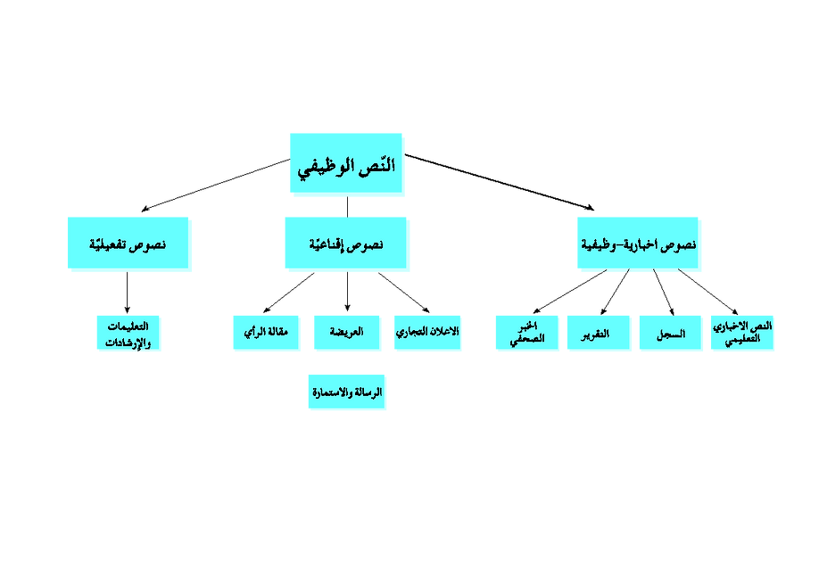 2 رقم مجموعة الصور