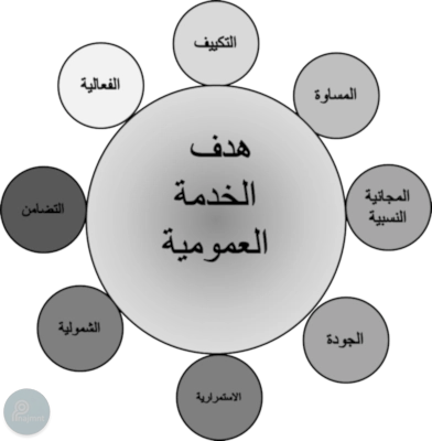 13 رقم مجموعة الصور