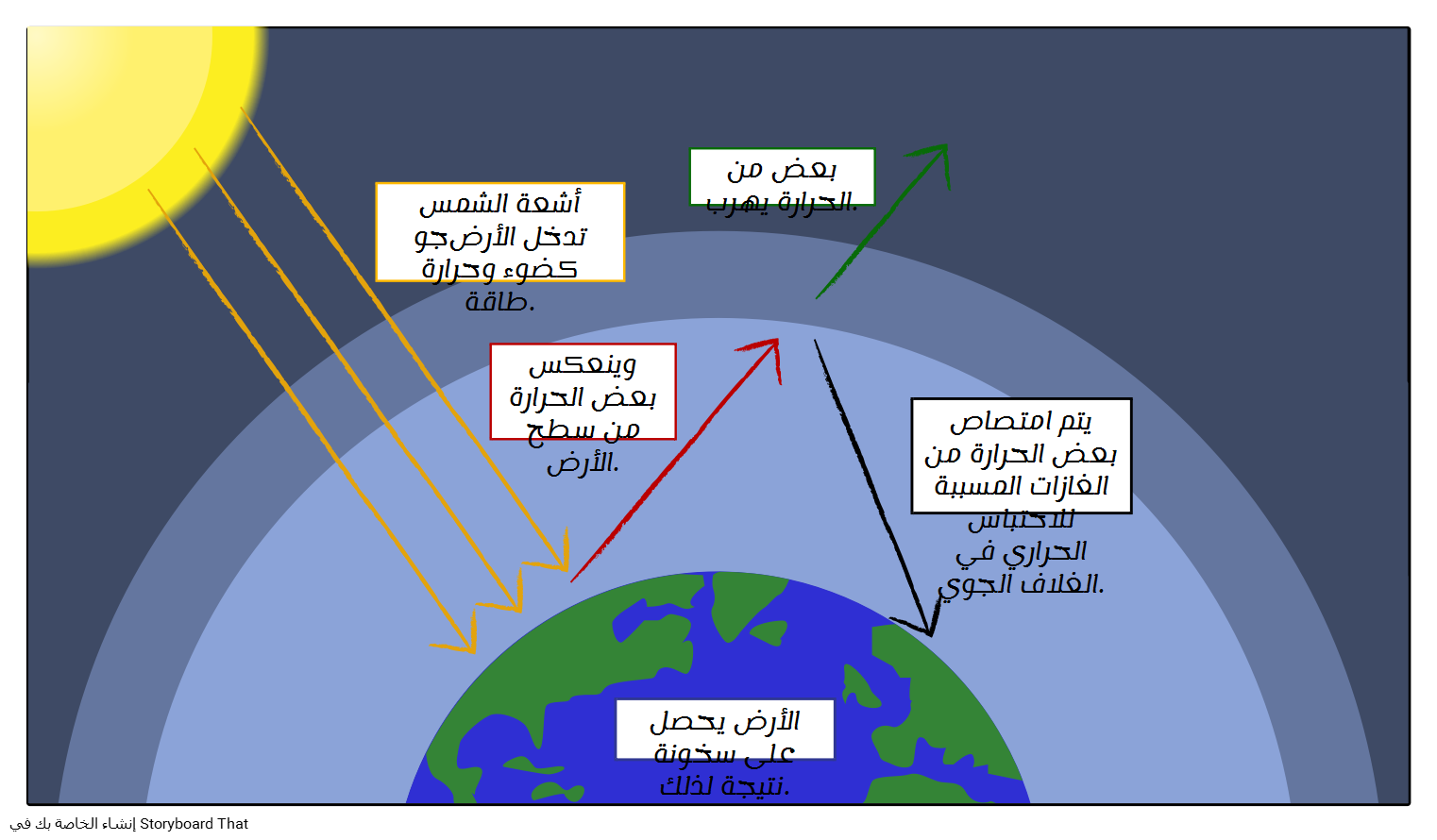 تعريف الموارد الطبيعيه - KibrisPDR