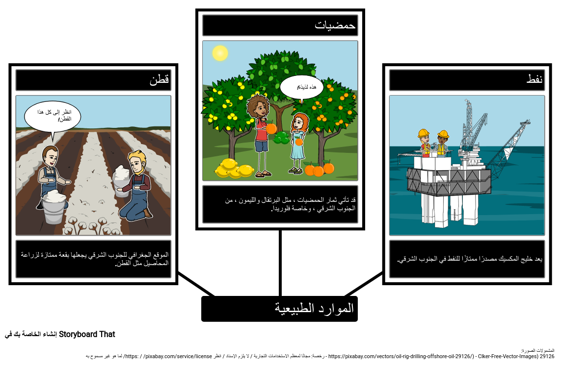 3 رقم مجموعة الصور