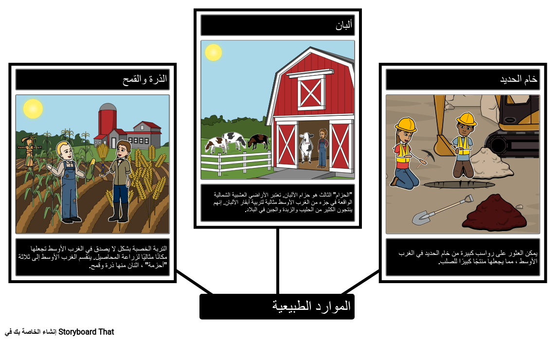 5 رقم مجموعة الصور