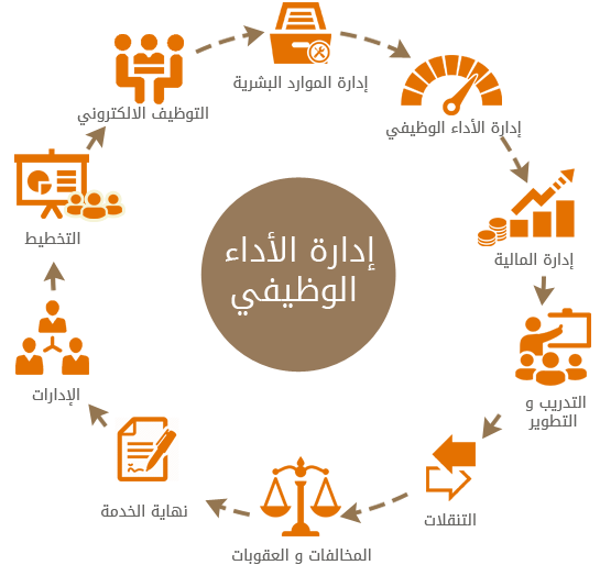 6 رقم مجموعة الصور