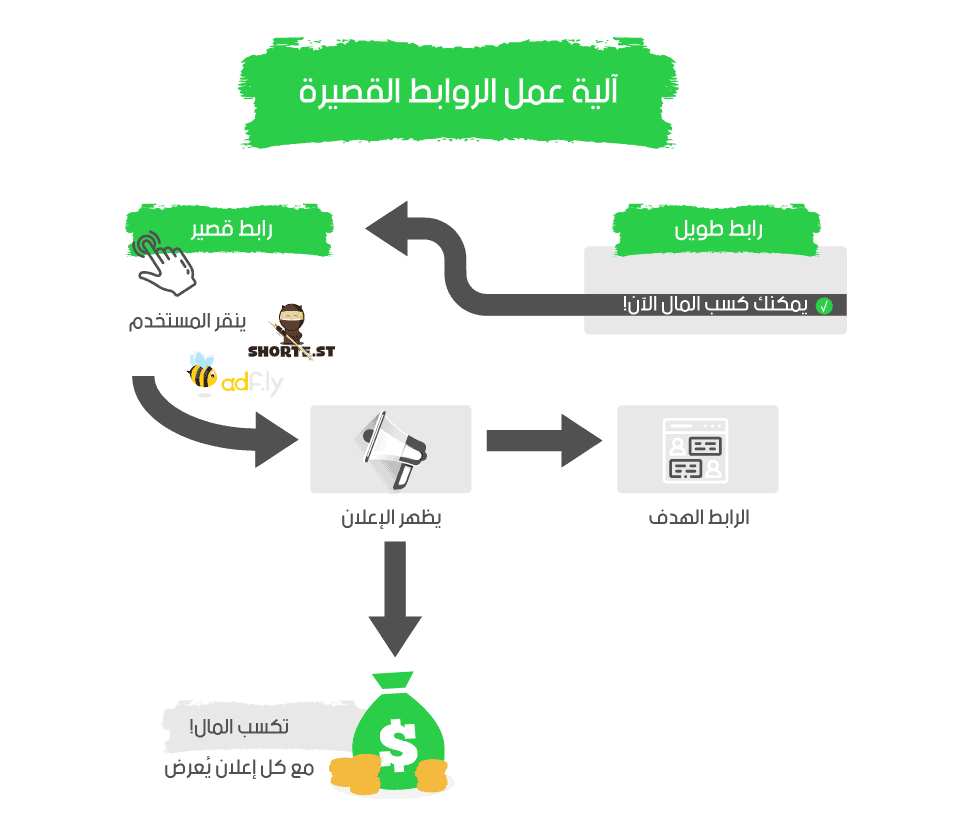 2 رقم مجموعة الصور