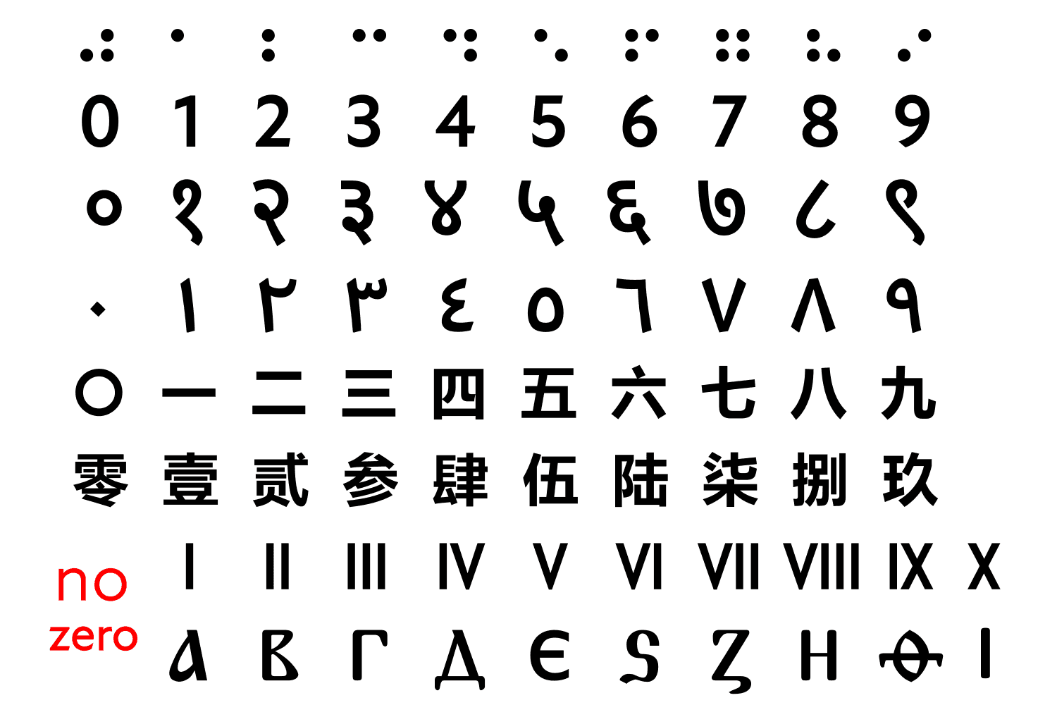 8 رقم مجموعة الصور