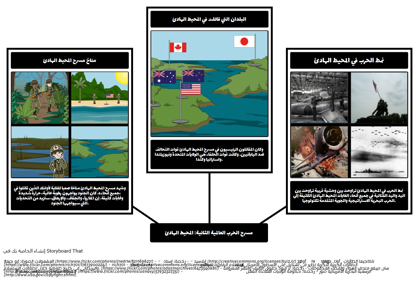 3 رقم مجموعة الصور